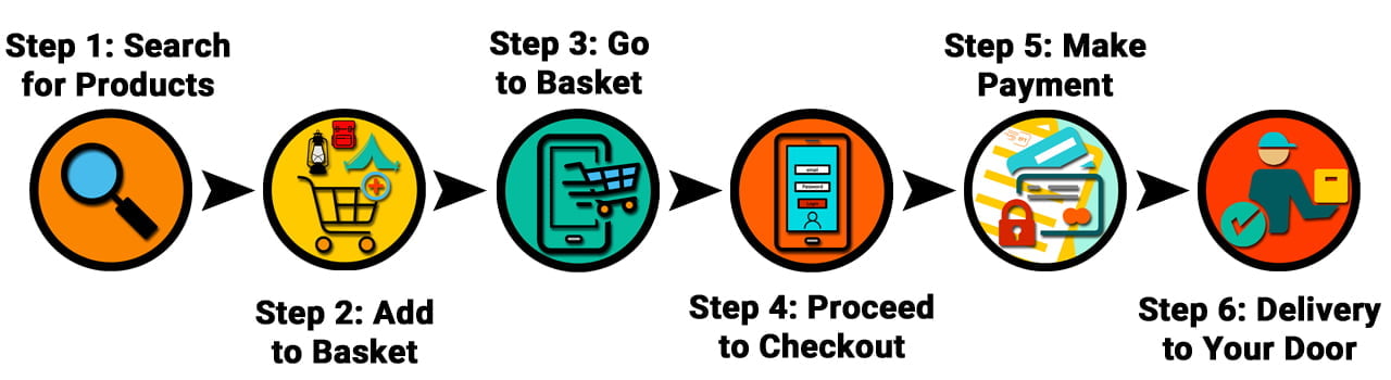 How to Shop With Campcraft
