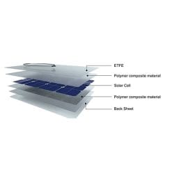 Flexopower Mojave 260W Foldable Solar Panel