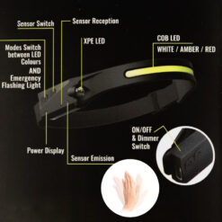 Lumeno Pro Max Headlight