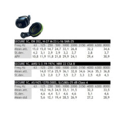 Singing Rock Hellberg Secure Earmuffs - 1C