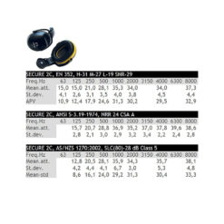 Singing Rock Hellberg Secure Earmuffs - 2C