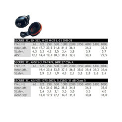Singing Rock Hellberg Secure Earmuffs - 3C