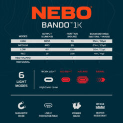 Nebo Bando 1K Flexible Light
