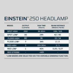 Nebo Einstein 250 Headlamp