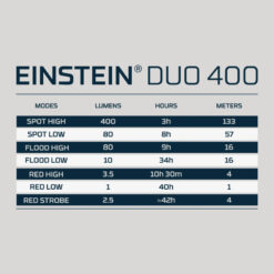 Nebo Einstein Duo 400 Headlamp
