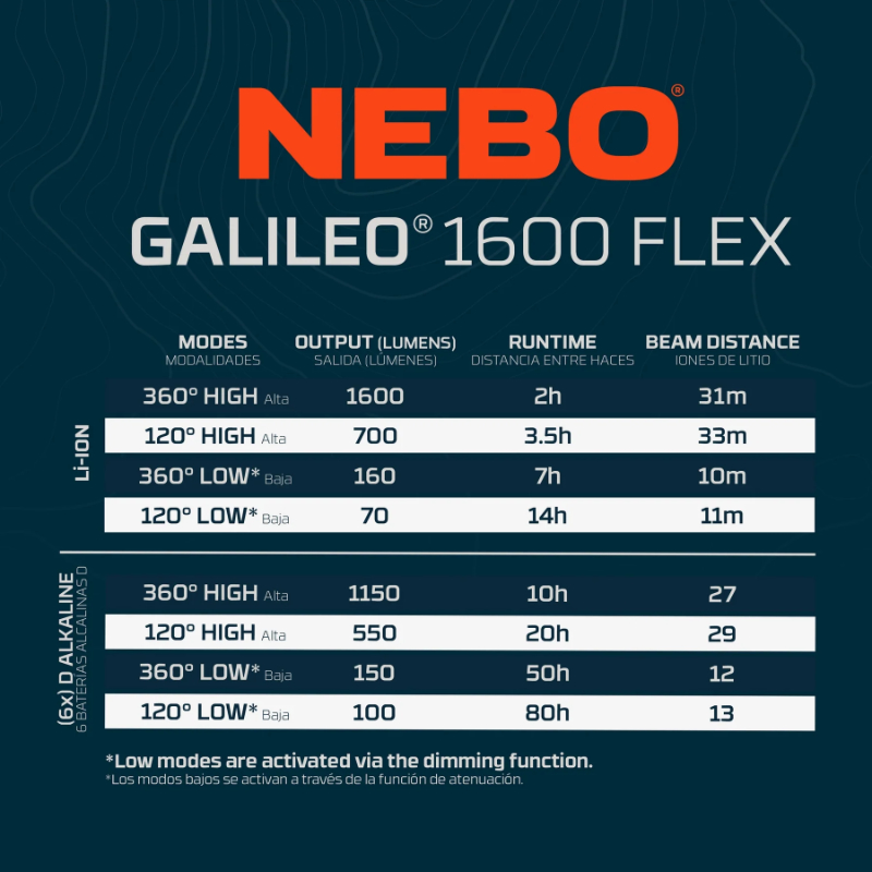 Nebo Galileo 1600 Flex Lantern