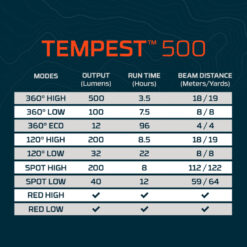 Nebo Galileo Tempest 500 Lantern