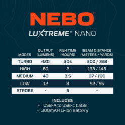 Nebo Luxtreme Nano Pocket Light - Blue