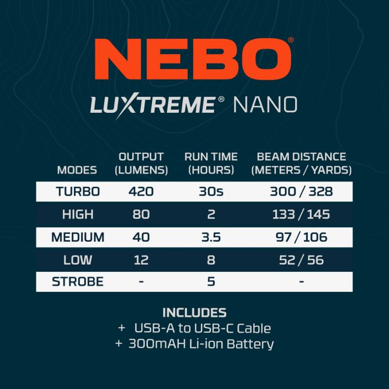 Nebo Luxtreme Nano Pocket Light - Blue