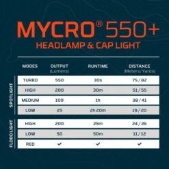 Nebo Mycro 550 Headlamp and Cap Light - Black