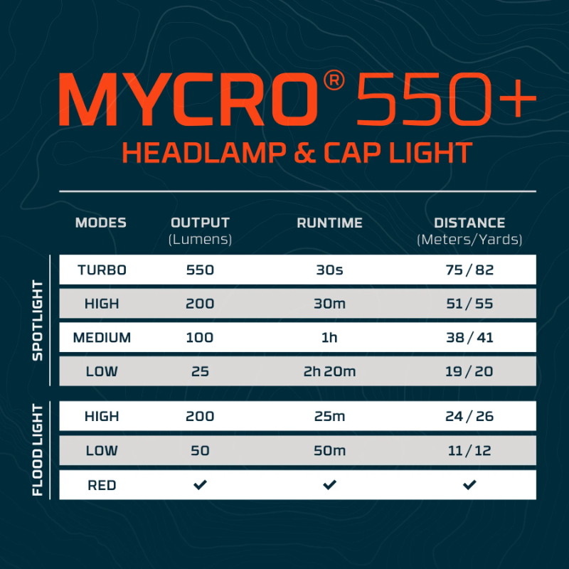 Nebo Mycro 550 Headlamp and Cap Light - Red