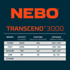 Nebo Transcend 3000 Headlamp
