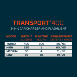 Nebo Transport 400 Flashlight and Car Charger