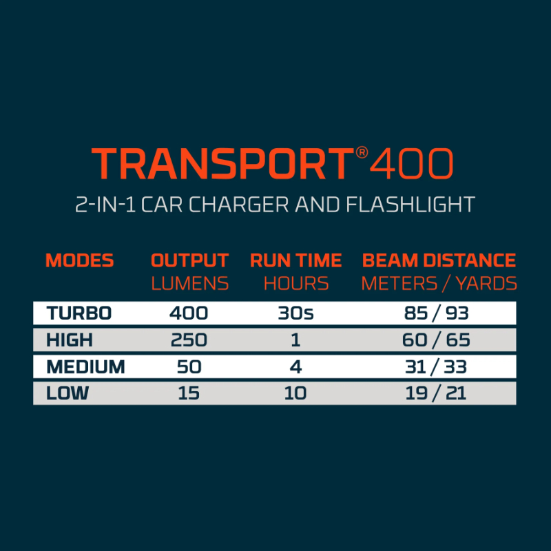 Nebo Transport 400 Flashlight and Car Charger